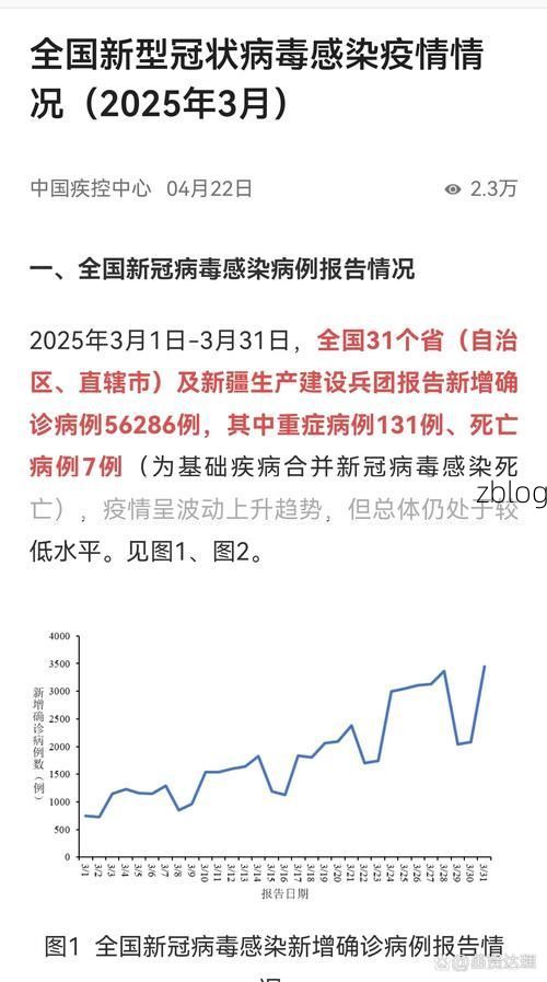 2022年3月21日内蒙古喀喇沁旗新增确诊病例情况