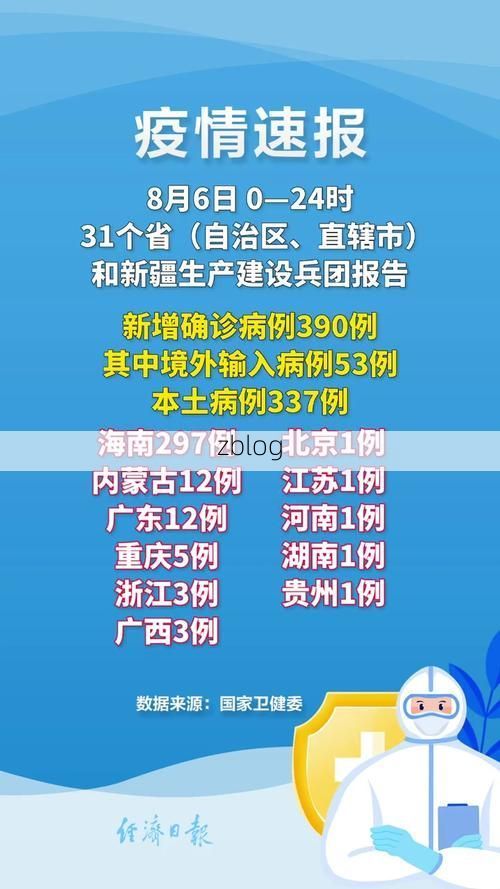 【31省新增本土12例(31省新增本土8例)，吴川疫情引关注！】