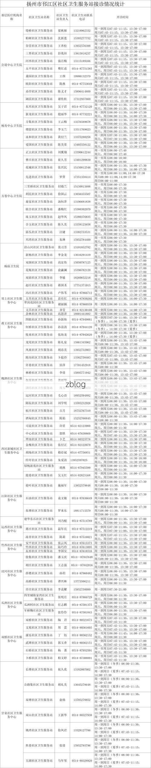扬州市市辖区新增1例无症状感染者  扬州市市辖区疫情防控最新通报_19616