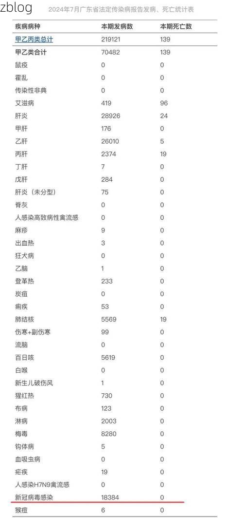 31省新增本土12例(31省新增确诊38例)，田东县突发聚集疫情！