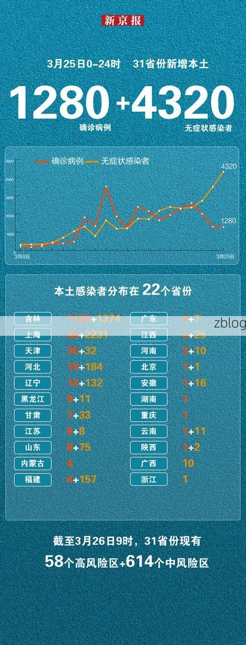 31省新增本土12例(31省新增确诊38例), 黔南疫情最新消息