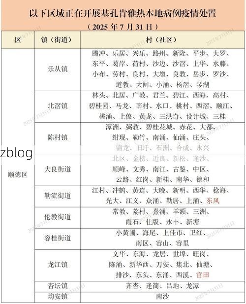 31省区市新增12例本土确诊, 鄢陵疫情最新消息