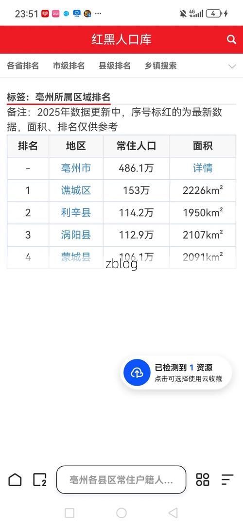 2022年7月5日亳州市新增确诊病例情况_27807