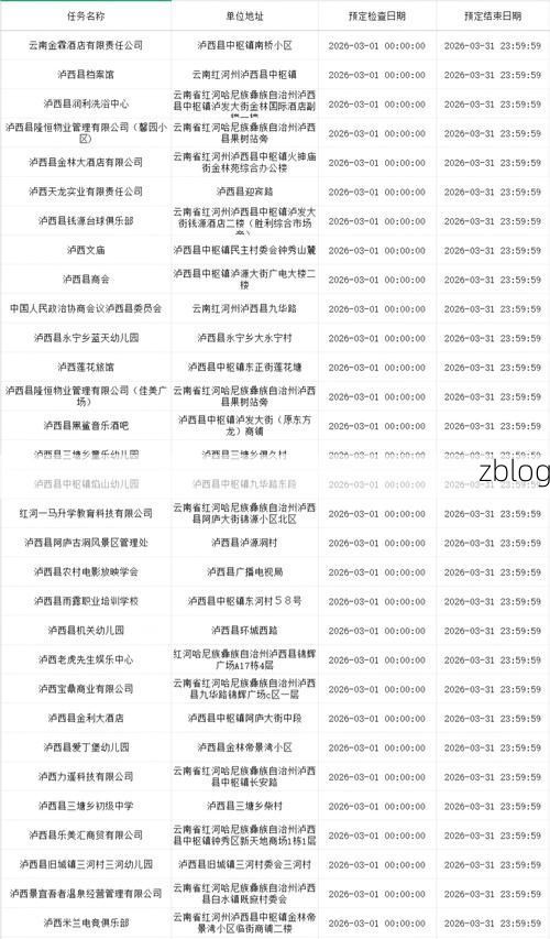 31省区市新增12例本土确诊, 泸西县疫情最新消息