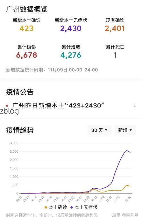 31省新增本土11例(31省新增本土9例)，黑水疫情引关注