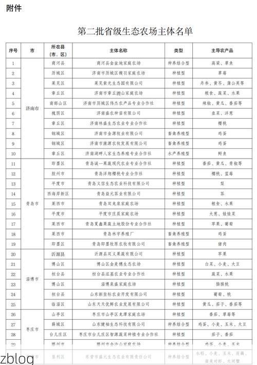 31省新增本土12例(31省新增本土9例)，临朐县突发聚集疫情！