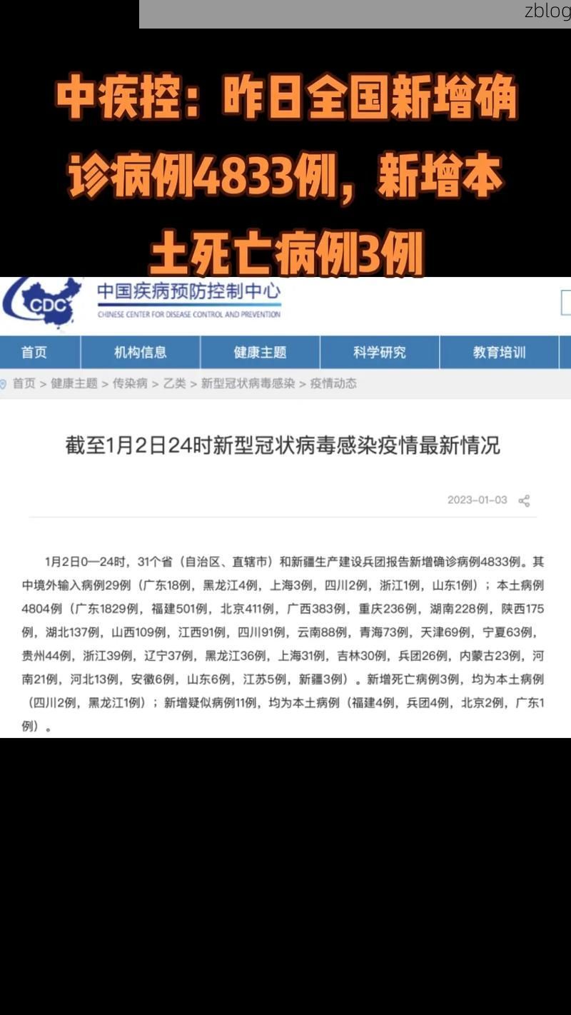 31省新增本土12例(31省新增确诊38例)，[大连]疫情再引关注