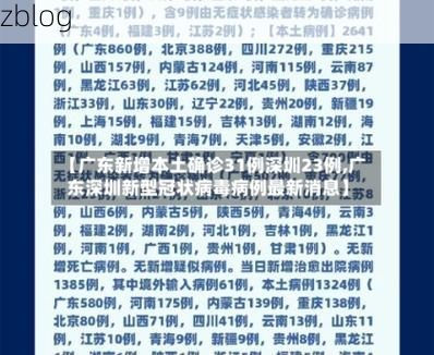 31省新增本土12例(31省新增确诊38例)，和政疫情引关注_71273