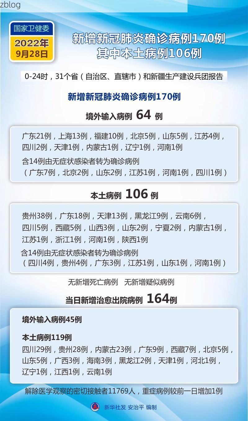 31省新增本土12例(31省新增本土9例)，湖口县突发聚集疫情_61677