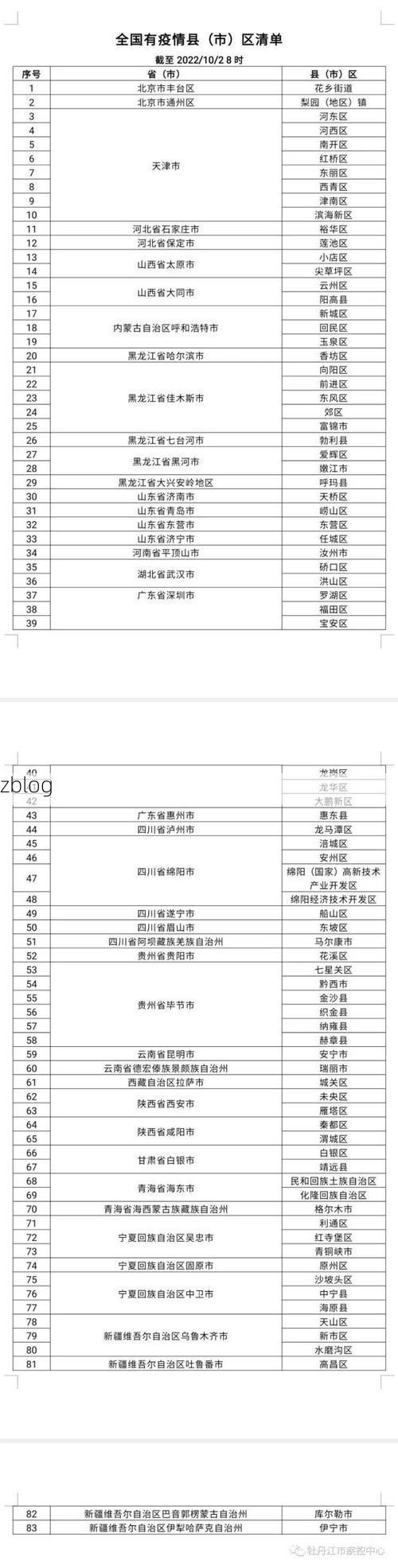 牡丹江市新增1例无症状感染者  牡丹江市疫情防控最新通报_73204