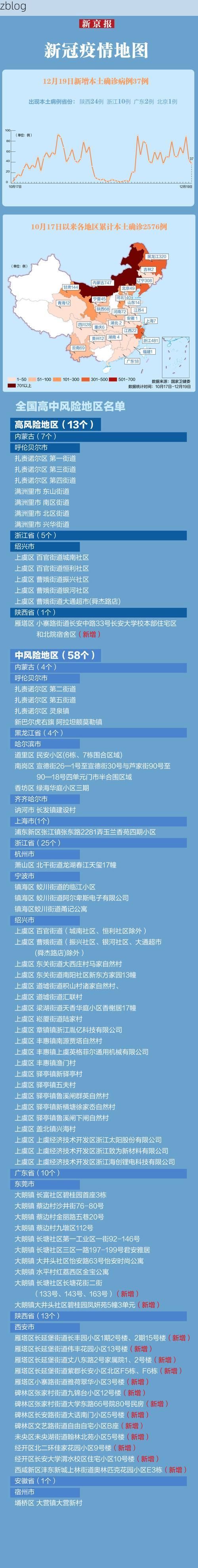 31省区市新增37例本土确诊，通江县疫情最新消息