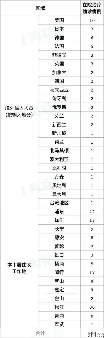 31省区市新增12例本土确诊，上海南汇疫情最新消息