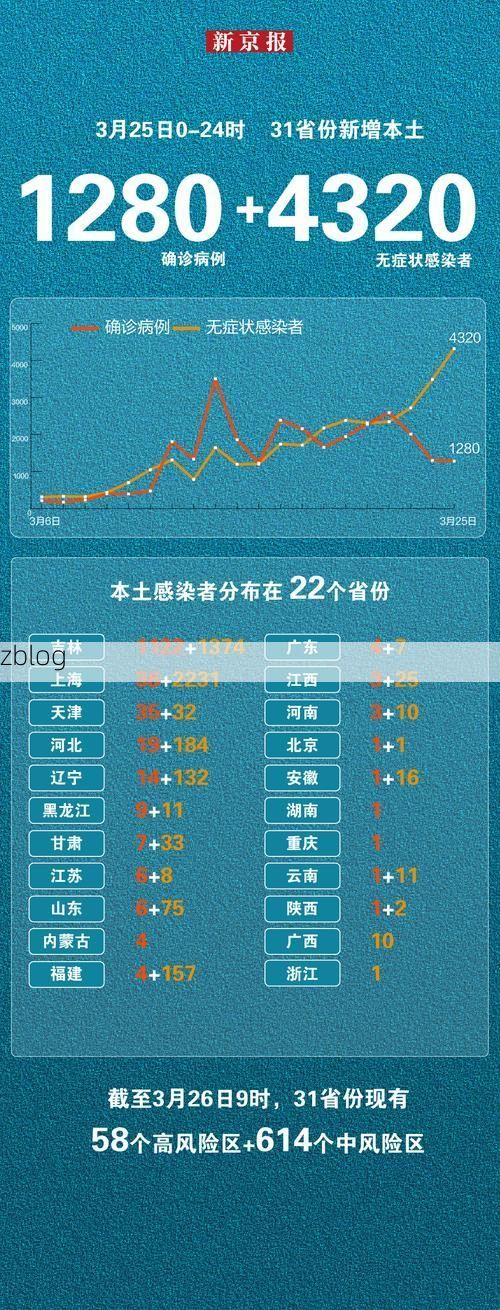 31省新增本土11例(31省新增确诊38例)，平陆县疫情引关注