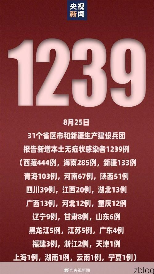 31省新增本土8例(31省新增本土12例)，乌苏疫情引关注