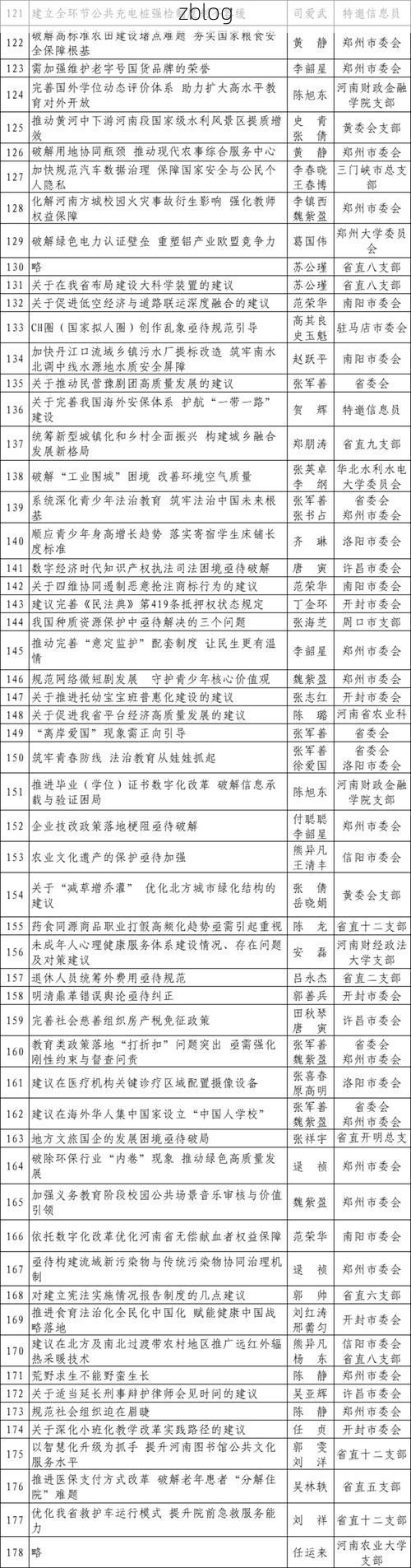31省新增本土8例(31省新增本土12例)，开封疫情引关注