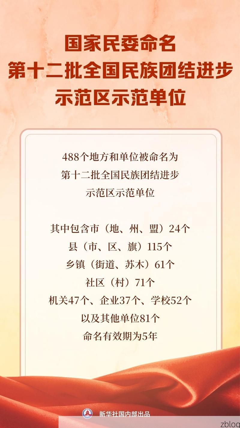 31省新增本土12例(31省新增本土0例)，石峰区突发聚集疫情！