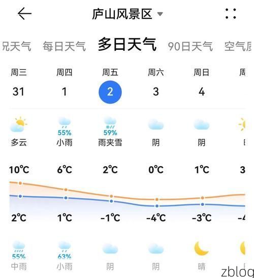 2022年3月15日庐山区新增确诊病例情况_64775