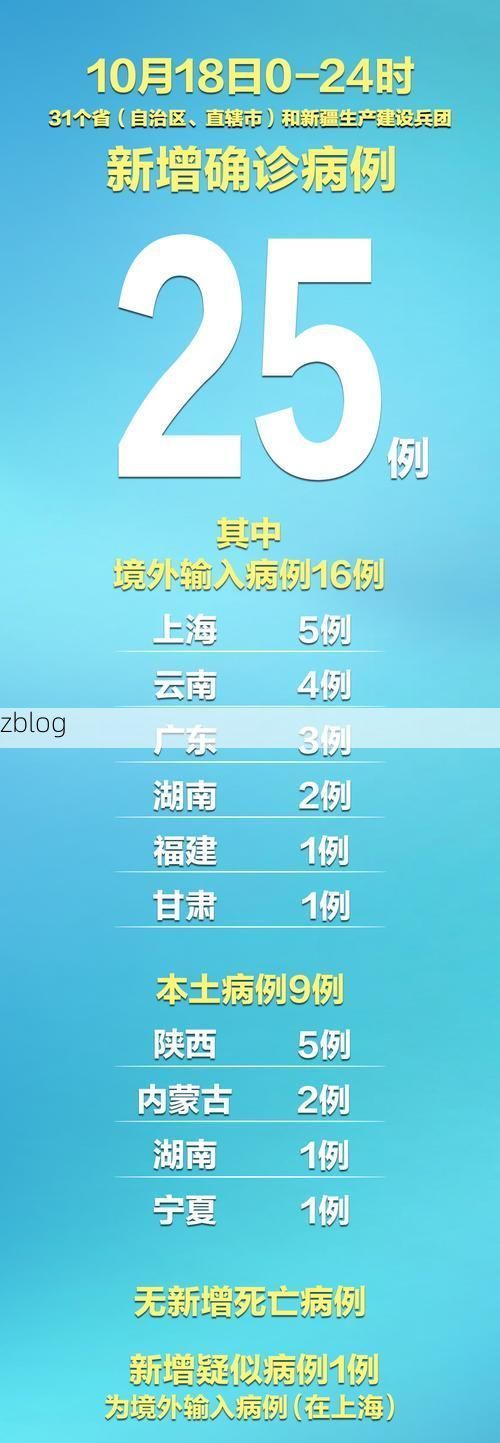 31省新增本土12例(31省新增本土9例)，顺庆区疫情引关注