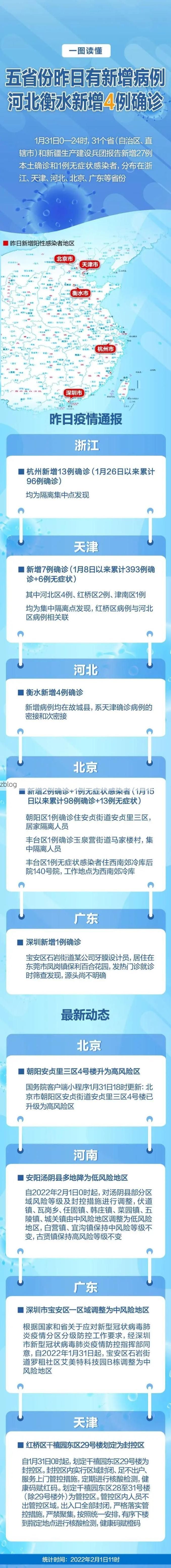 2022年3月15日明溪新增确诊病例情况