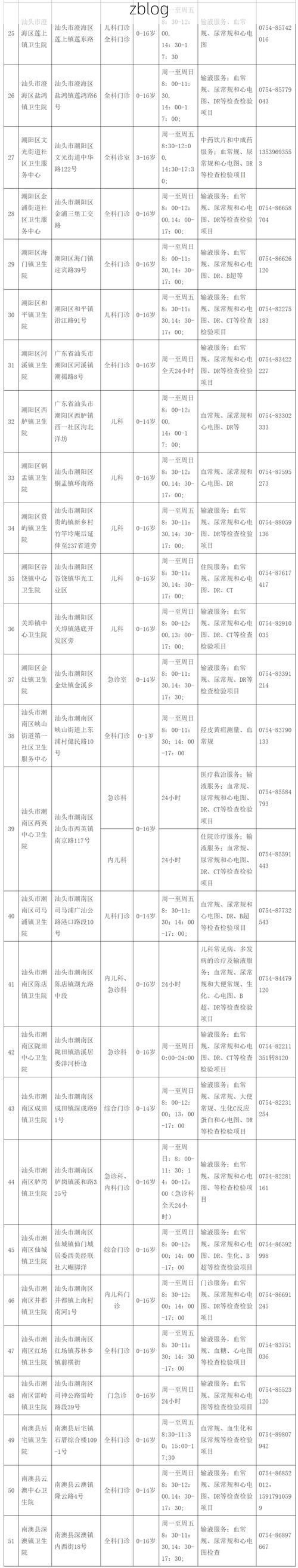 潮州市新增1例无症状感染者  潮州市疫情防控最新通报_10085