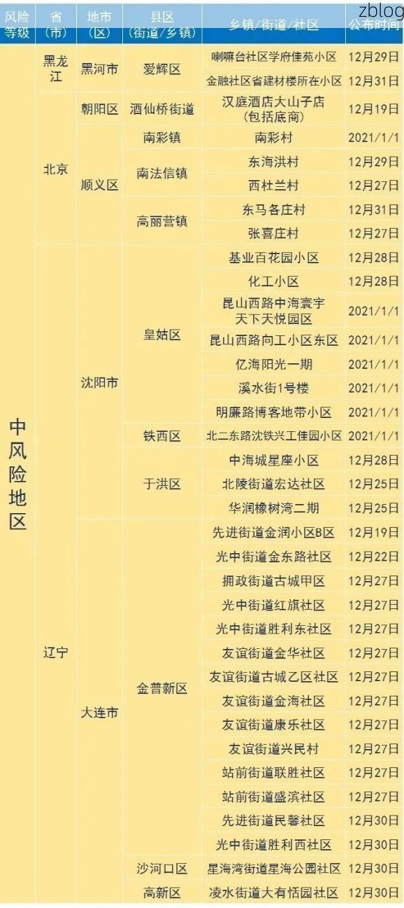 商河新增1例无症状感染者  商河疫情防控最新通报_17862