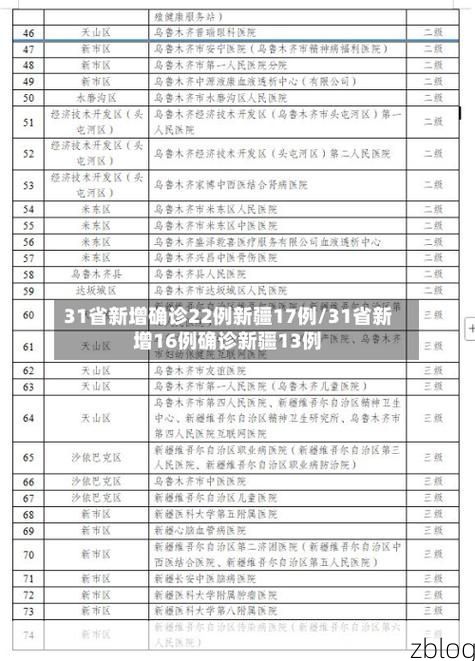 31省区市新增12例本土确诊, 大厂回族自治县疫情最新消息_39982