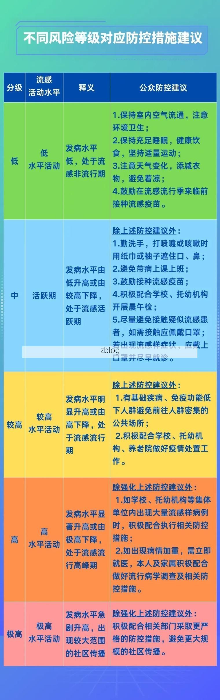 【江北新增1例无症状感染者  江北区疫情防控最新通报_20460】