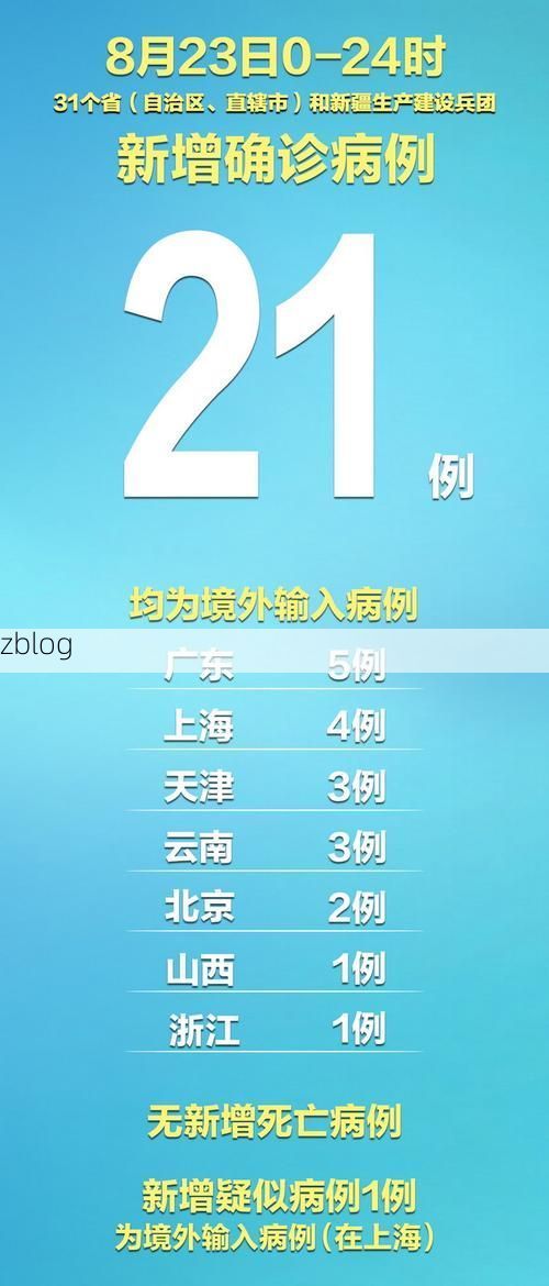 31省新增本土12例(31省新增确诊38例)，濠江区疫情引关注
