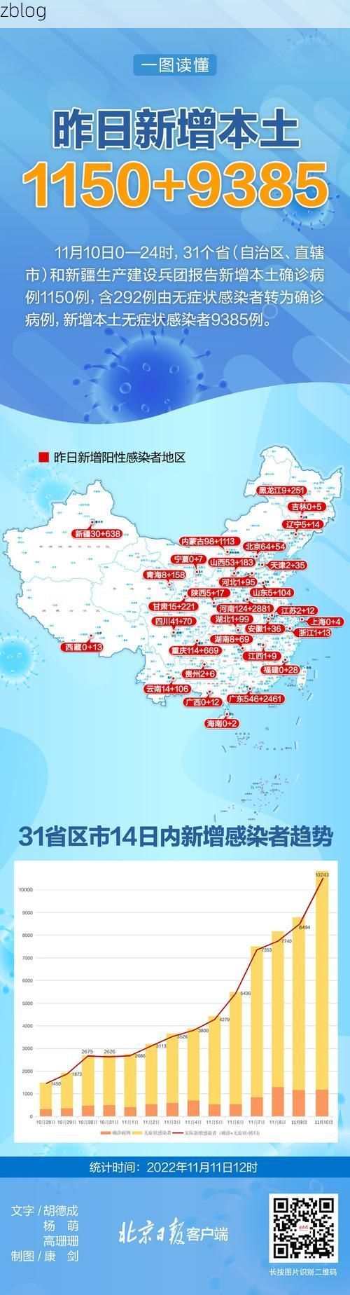 31省新增本土11例(31省新增本土8例)，宝坻区疫情引关注