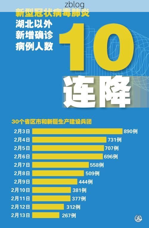 2022年11月25日巫溪县新增确诊病例情况_36903