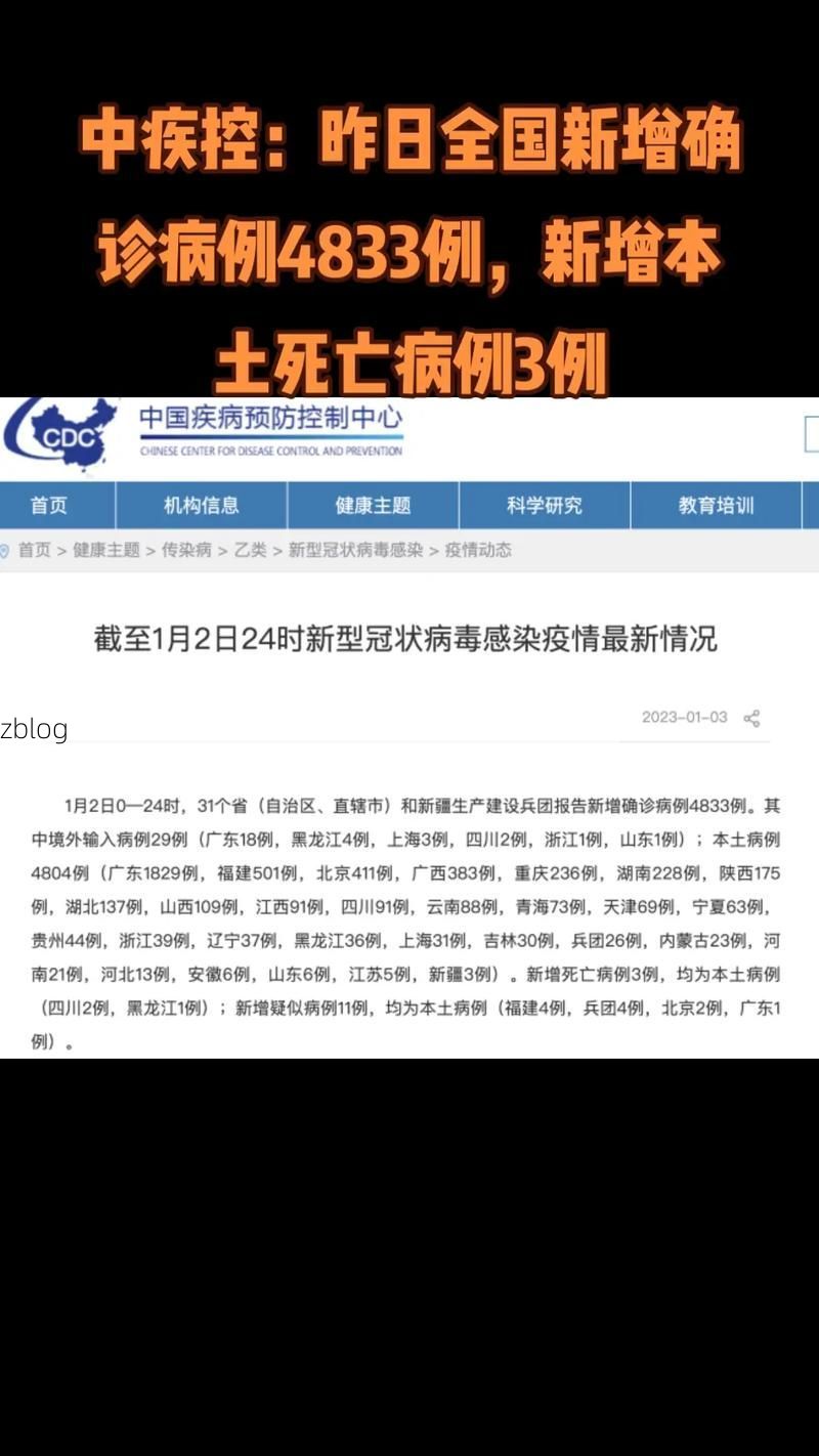 【31省新增本土12例(31省新增确诊38例)，利辛县疫情引关注_17403】