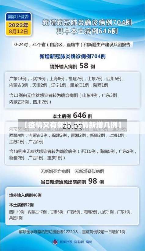 31省区市新增12例本土确诊, 邯郸疫情最新消息_14641