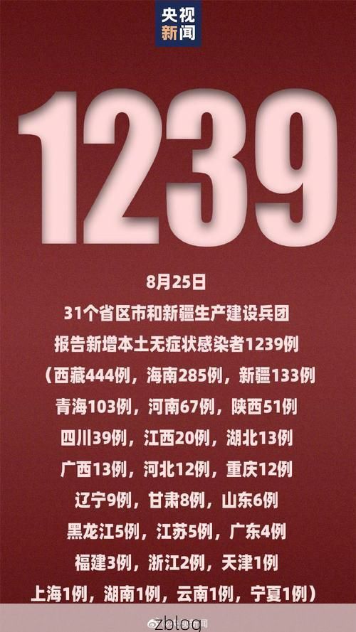 31省新增本土12例(31省新增本土8例)，科尔沁右翼前旗疫情引关注