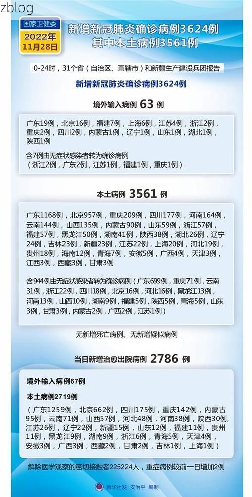 31省区市新增11例本土确诊，金昌疫情最新消息