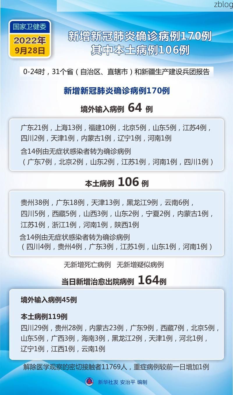 2022年9月7日泸县新增确诊病例情况_77526