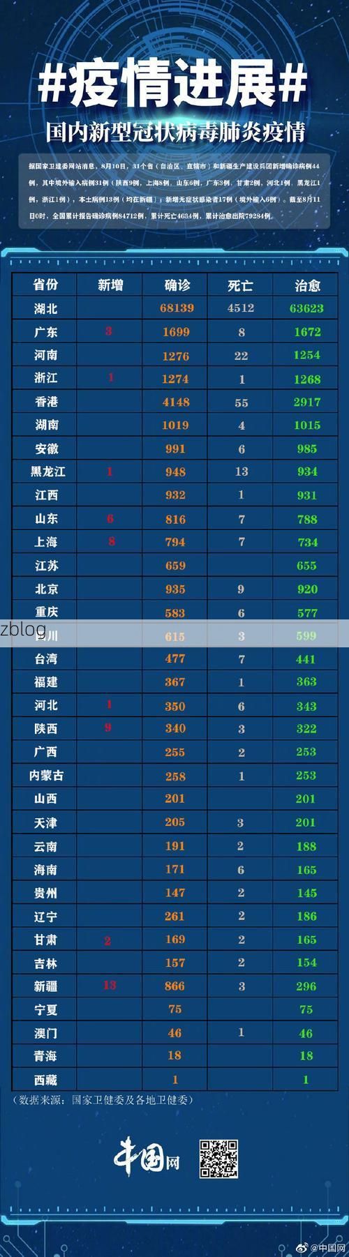 31省新增本土13例(31省新增本土9例)_10633