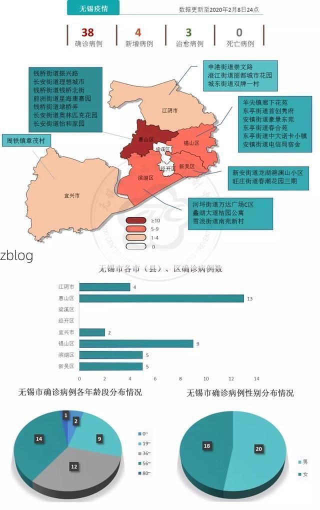2022年7月2日无锡新增确诊病例情况