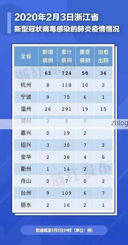 2022年1月28日杭州新增确诊病例情况_8353