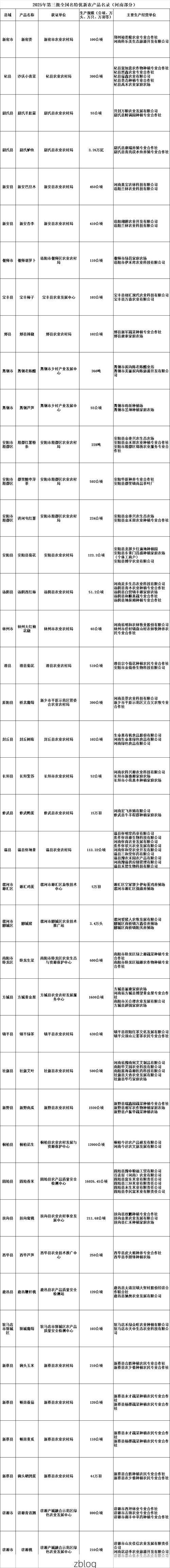 31省新增本土12例(31省新增本土8例)_2698