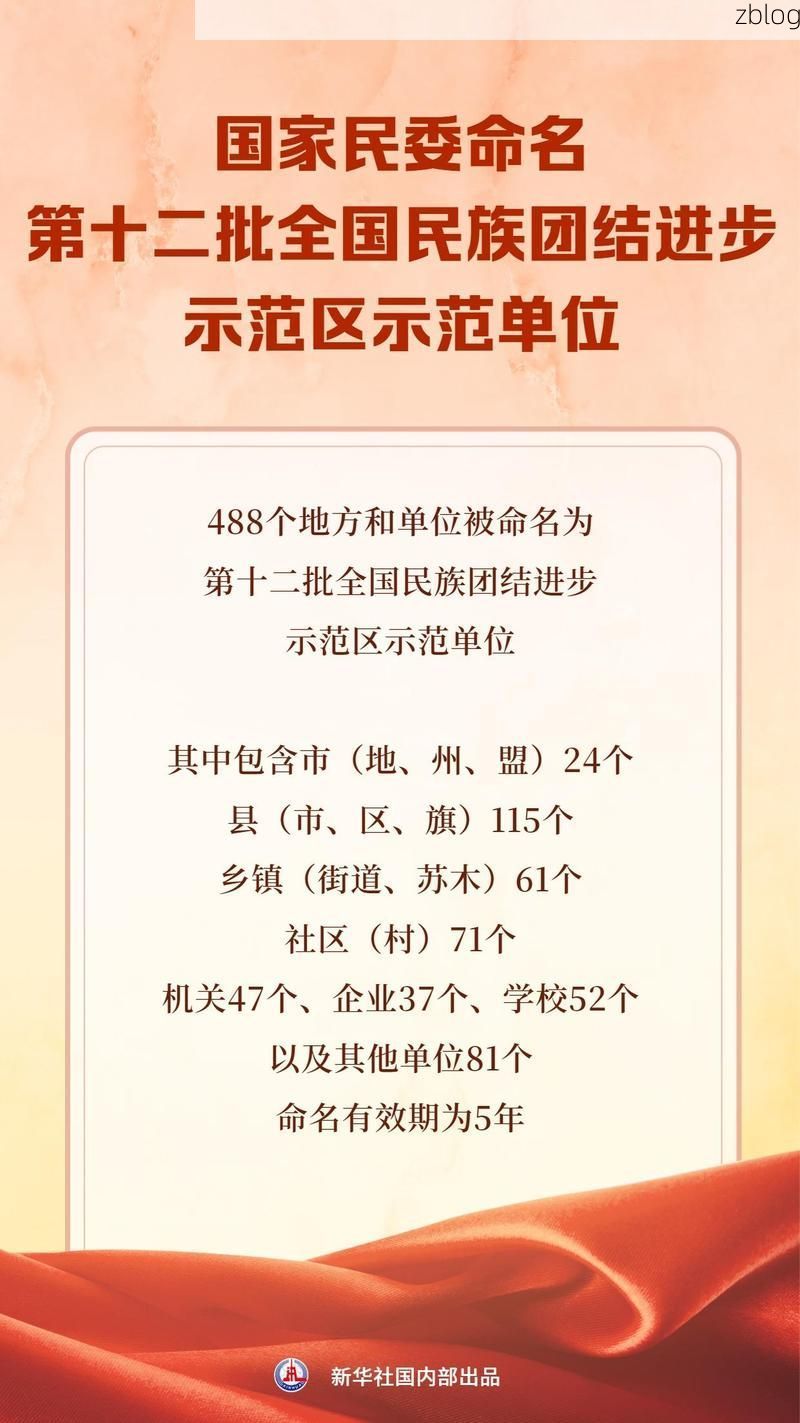 31省新增本土12例(31省新增本土0例)，石首疫情引关注_38706