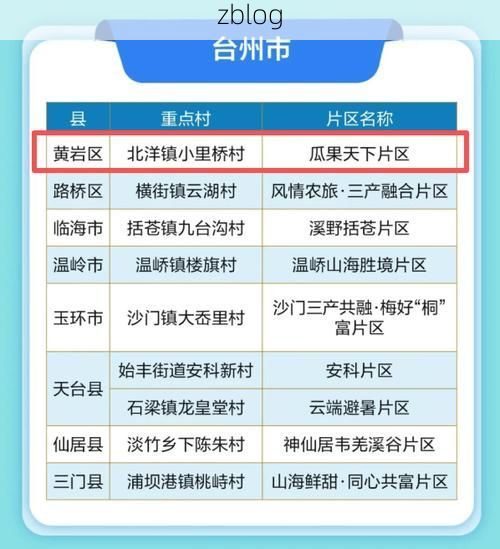 31省区市新增12例本土确诊, 黄岩区疫情最新消息