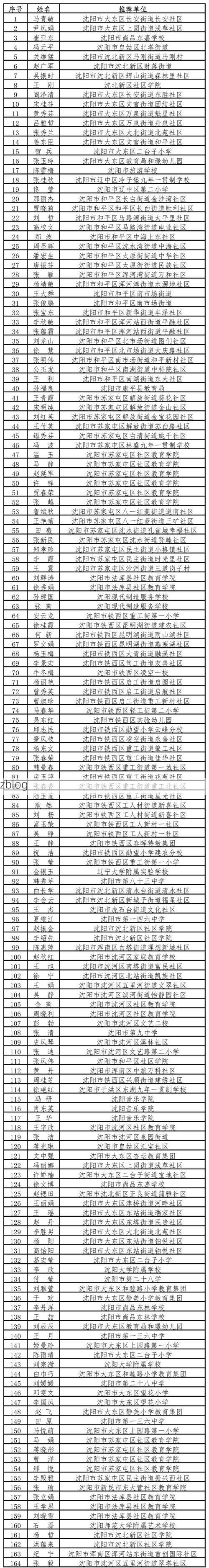 31省新增本土8例(31省新增本土5例)，双辽疫情引关注