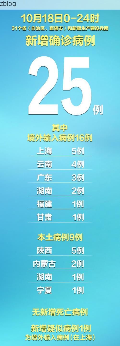 31省新增本土9例(31省新增本土12例)，巴南疫情引关注