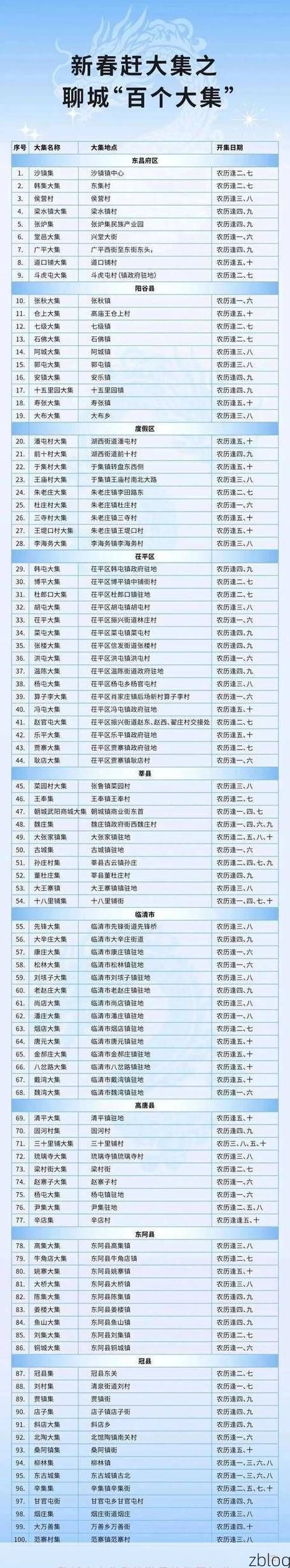 31省新增本土8例(31省新增本土12例)，临朐疫情引关注