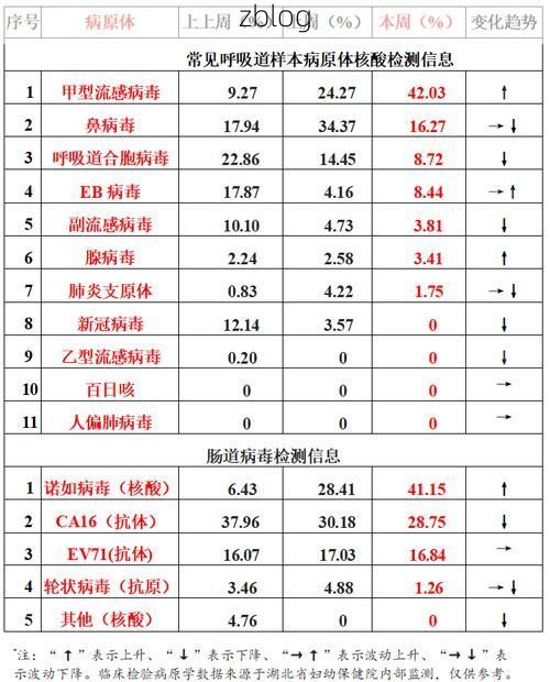 2022年10月10日十堰新增确诊病例情况_23239