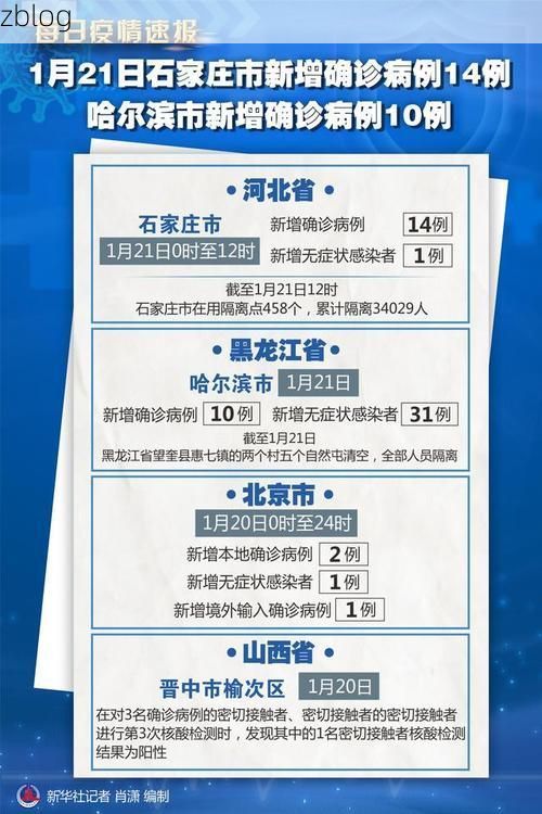 31省区市新增14例本土确诊，武川县疫情最新消息