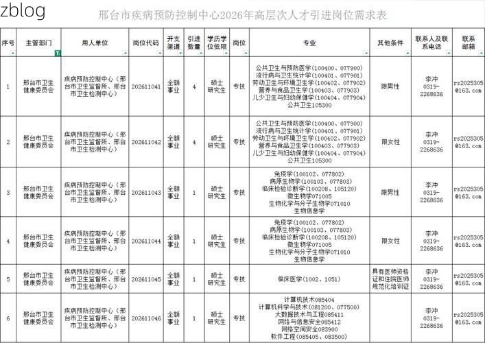 邢台市市辖区新增1例无症状感染者  邢台市市辖区疫情防控最新通报_12812