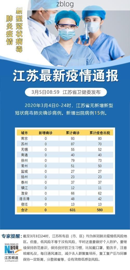 31省区市新增12例本土确诊，镇江丹徒疫情最新消息