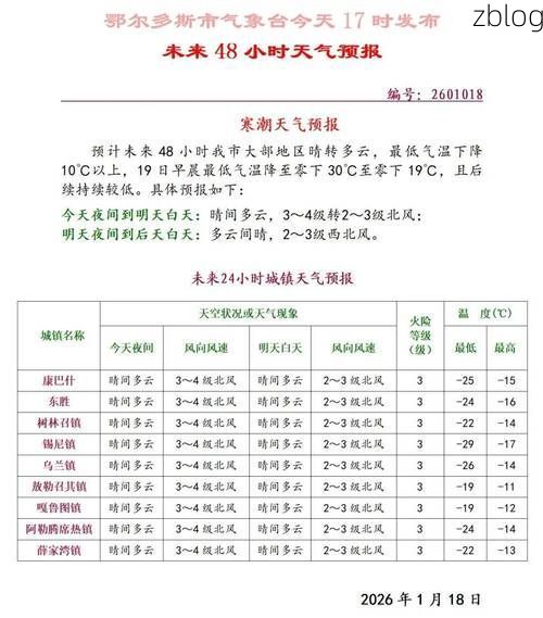 鄂尔多斯市市辖区新增1例无症状感染者  鄂尔多斯市市辖区疫情防控最新通报_12210