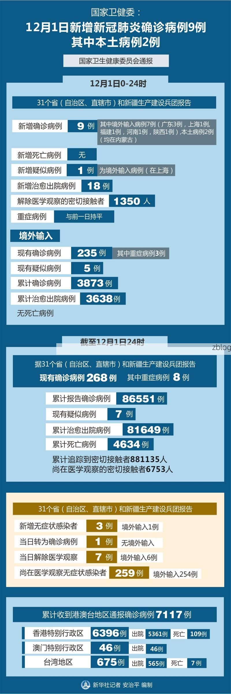 31省新增本土12例(31省新增本土9例)，凤山县突发聚集疫情